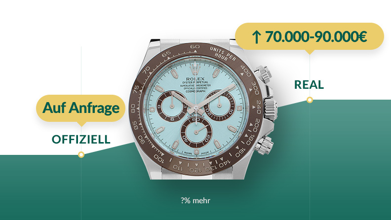 Was Kostet Eine Rolex Die Rolex Preise Offiziell Und Real Watch De Magazin