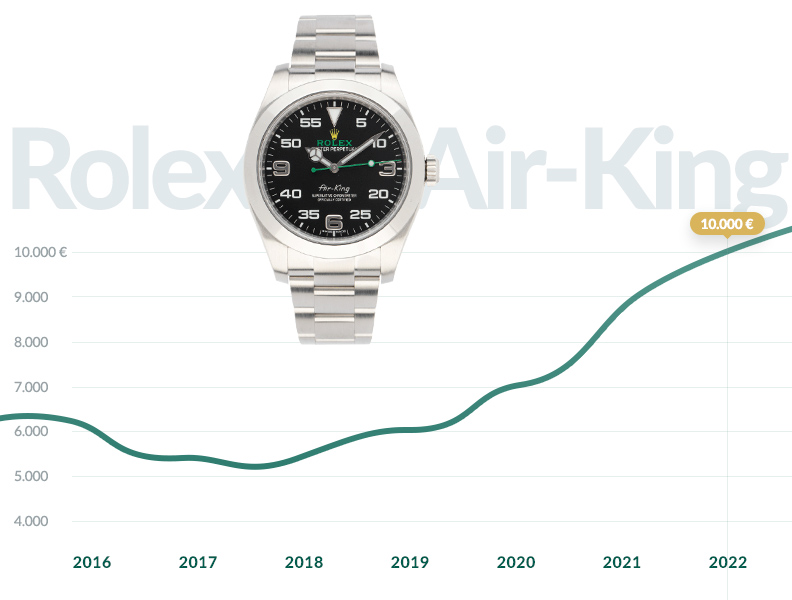 Rolex Air-King Wertentwicklung